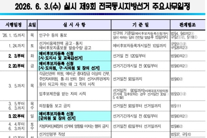 제9회 전국동시지방선거 선거일정