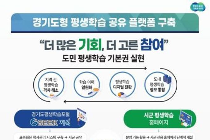 경기도, 표준화된 평생학습 플랫폼 만들어 시군과 공유