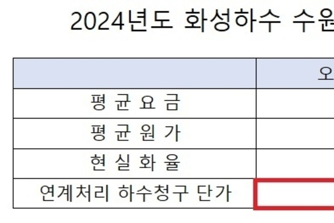 《집중취재‘돋보기’》산수화 하수연계 처리 시민 요금보다 저렴한 화성시 하수도 요금 1탄 수원, 오산 시민에게 청구되는 요금 기준 연계 처리 화성시보다 비싸게 받고 있다.