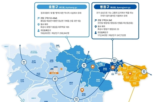 3행시로 알아보는 화성특례시 4개 구청의 특징