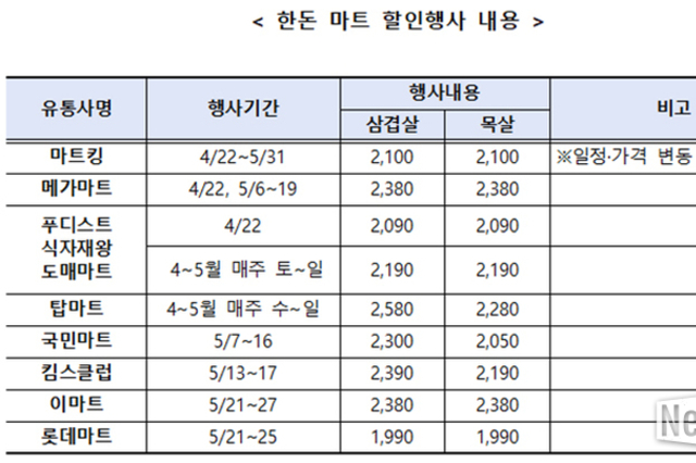 5월말까지 삼겹살·목살 최대 50 할인…밥상 물가 부담 완화