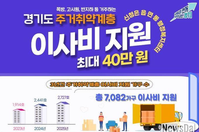 경기도, 고시원·반지하 거주 주거취약계층 대상 이사비 지원. 최대 40만 원