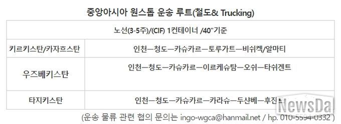 중앙아시아 원스톱 운송 루트(철도& Trucking)