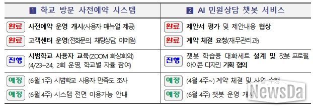 민원대응시스템 운영 현황