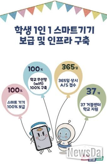 한눈에 보는 공약이행 자료(스마트기기 보급)