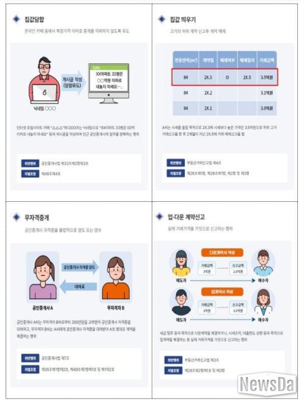 부동산 거래질서교란행위 위반 유형