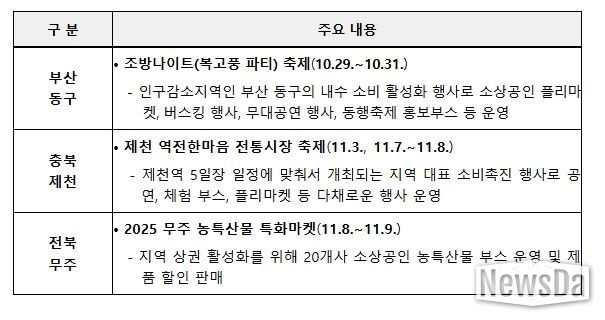 주요 소비진작 프로그램