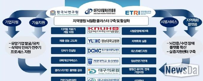 AI 기반 뇌질환 치료 혁명,