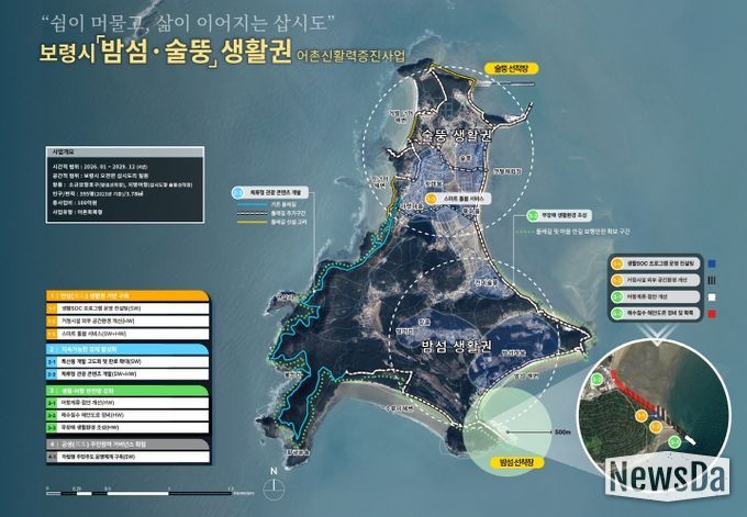 보령시 밤섬·술뚱권역 어촌신활력증진사업 종합계획도