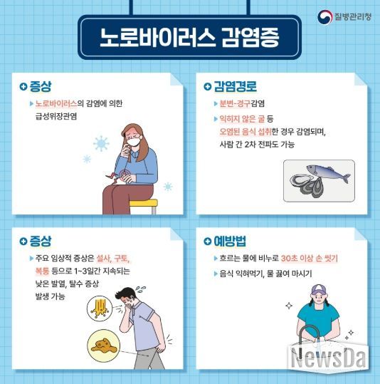 노로바이러스 감염증 안내문