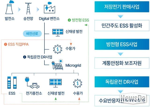 의왕시, 정부‘분산에너지 특화지역’선정