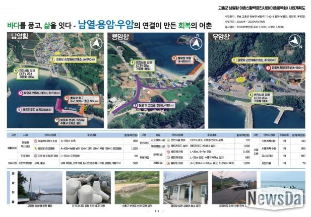 고흥군, 2026년 어촌신활력증진 공모사업 선정... 100억 원 확보