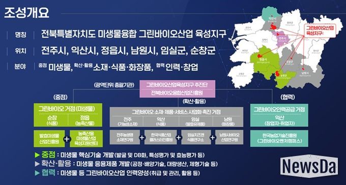 미생물융복합 그린바이오산업 육성지구 조성개요 및 조성전략