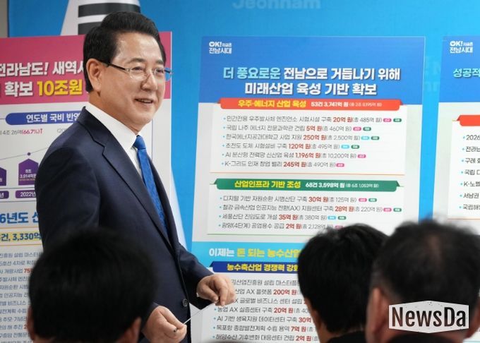 김영록 전라남도지사가 3일 도청 브리핑룸에서 ‘2026년 국고 건의 정부예산반영 성과’ 관련 언론 브리핑을 갖고 “2026년 정부 예산안에 역대 최대인 국비 약 10조 42억 원을 확보, 사상 첫 국비 10조 원 시대를 열었다”고 밝히고 있다.