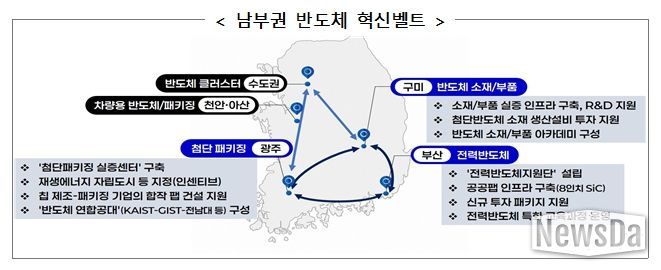 광주시 주요사업