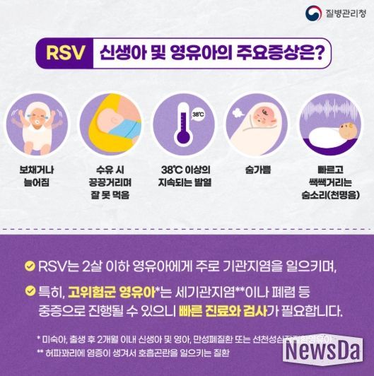 호흡기세포융합바이러스(RSV) 주요 증상 안내문