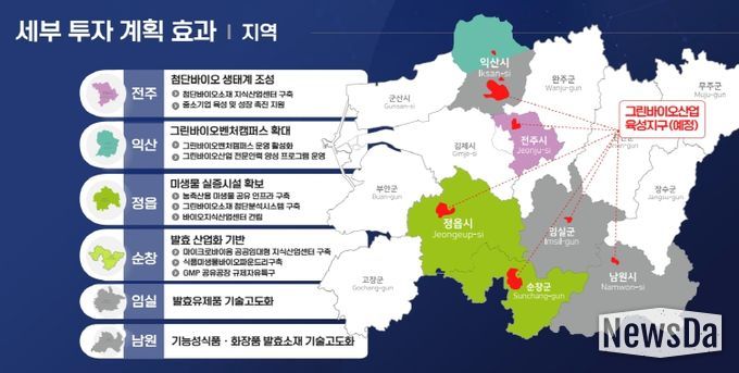 그린바이오산업육성지구