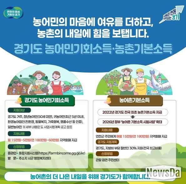 농어민기회소득·농촌기본소득