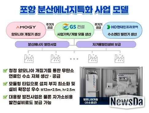 경북 포항 분산에너지 특화지역 모델