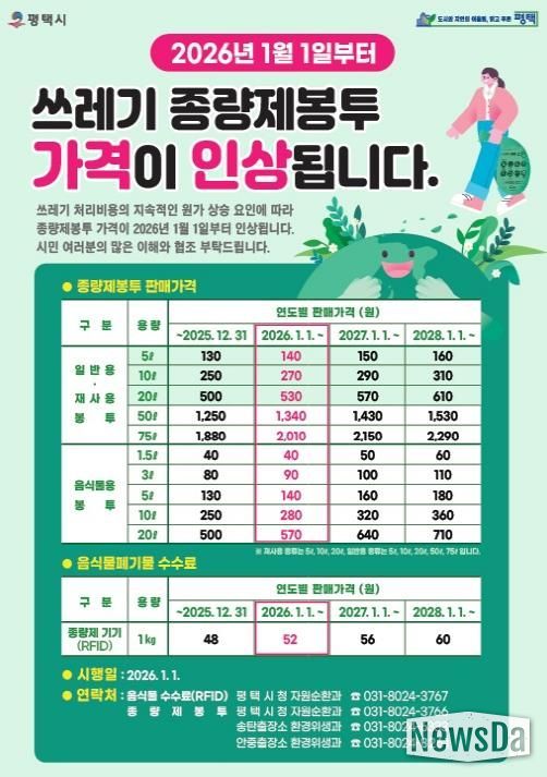 평택시 쓰레기 종량제 봉투 가격 인상