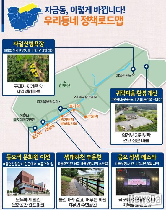 자금동 정책로드맵