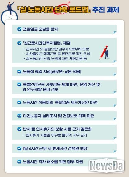 실 노동시간 단축 로드맵」추진 과제