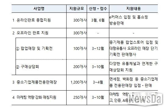 마케팅지원사업