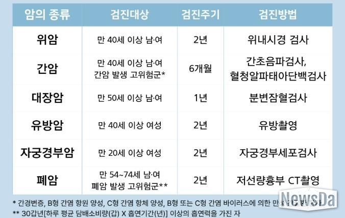 국가암검진 안내 이미지