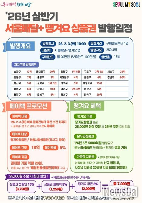 서울배달+땡겨요 상품권 발행 포스터