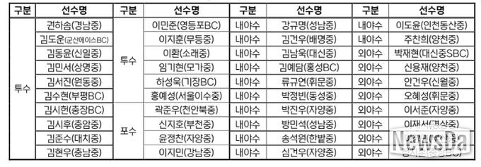 2026 KBO Next-Level Training Camp 중3(예비 고1) 전국권 캠프 참가선수 명단