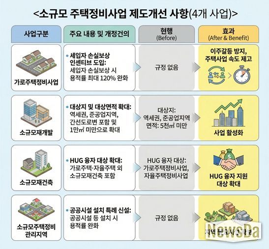 대정부 건의 관련 인포그래픽(안)