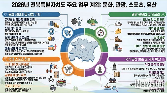 전북특별자치도, 대한민국 K-컬처 거점 도약 기대