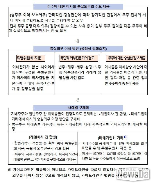 가이드라인 주요 내용