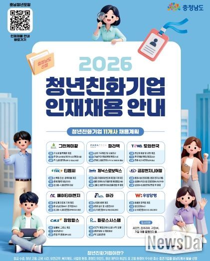 선정 청년친화기업, 다양한 직무 분야서 80명 이상 채용 추진