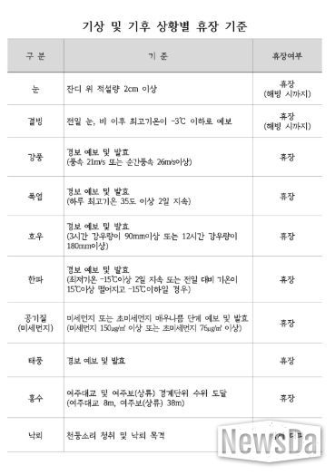 파크골프장 휴장매뉴얼