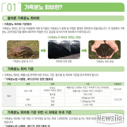 여주시, 가축분뇨 퇴․액비 부숙도 검사 및 관리 강화