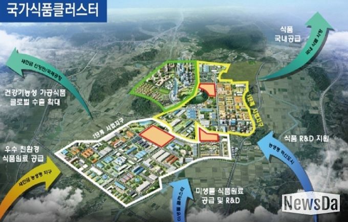 국가식품클러스터 2단계