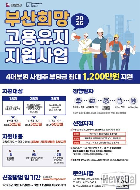 부산시, 고용유지 중소기업에 최대 1천2백만 원 지원!