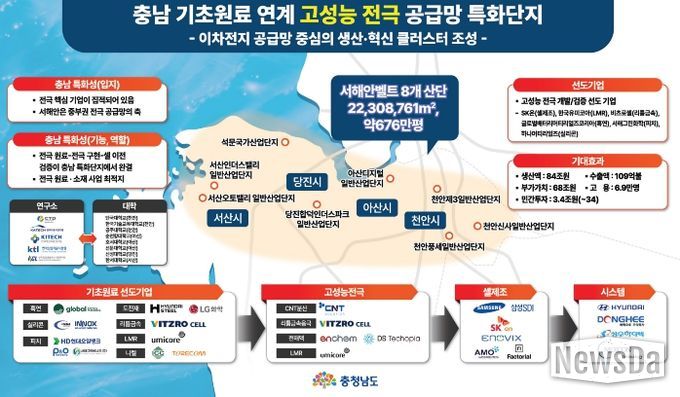 충남 기초원료 연계 고성능 전극 공급망 특화단지 조성 계획