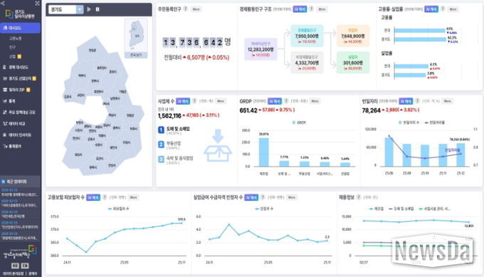 경기도일자리상황판 메인화면