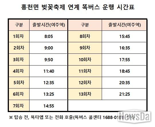 여주시, 벚꽃축제기간 ‘관광형 똑버스’ 한시 운영