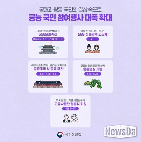 국가유산청